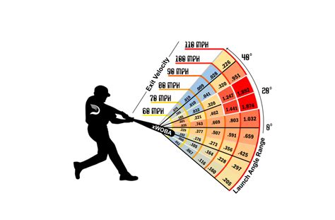 Highest Exit Velocity Mlb 2025 Zea Lillis