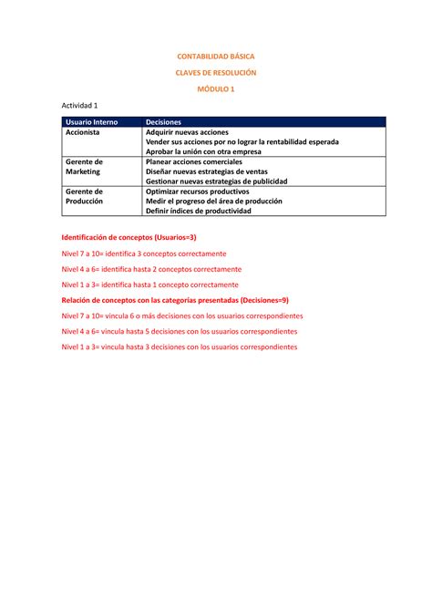 AP1 Contabilidad Básica CONTABILIDAD BSICA CLAVES DE RESOLUCIN M