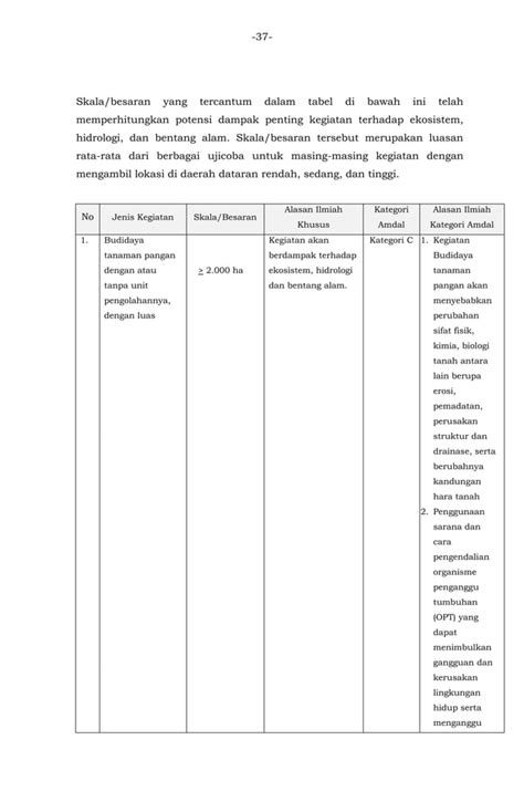 Permenlhk Tahun Ttg Kegiatan Wajib Amdal Pdf