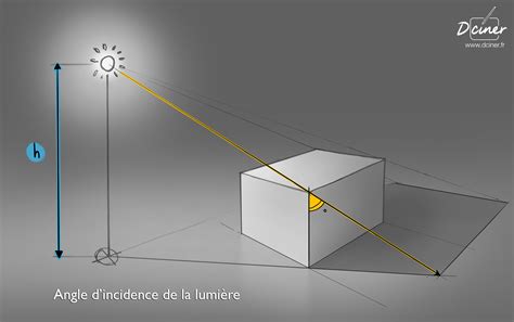 dessiner les ombres Apprendre à dessiner