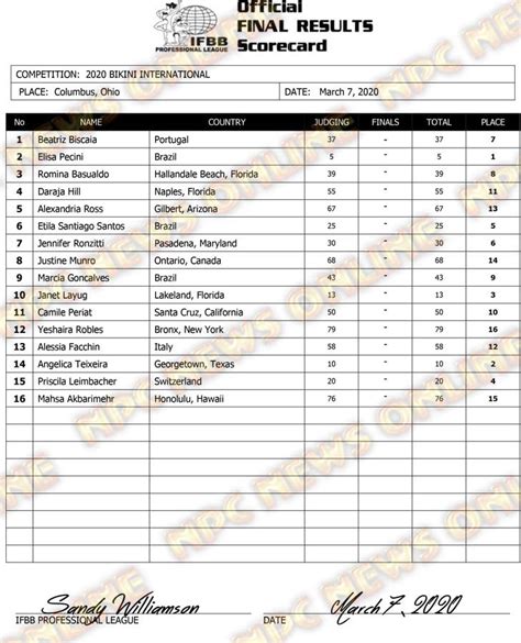Arnold Classic Bikini Results Generation Iron