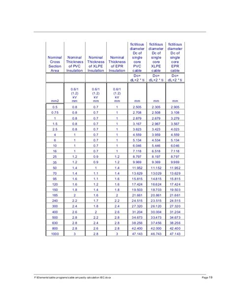 6 Images Ampacity Table Mm2 And Description Alqu Blog