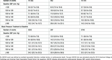 Ascvd Risk Score Chart Robinajocelyn