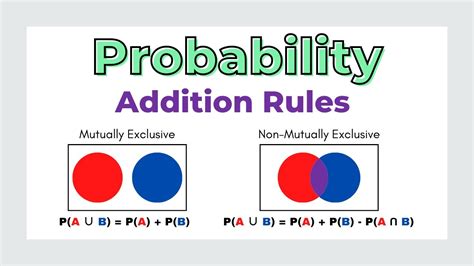 Addition Rules Of Probability Mutually Exclusive Vs Non Mutually