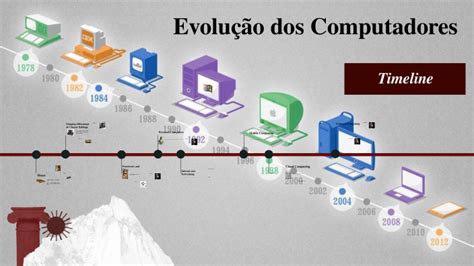 Em Um Determinado Ano Os Computadores - Timeline - Evolução dos computadores by Guilherme Santos Barbosa on Prezi