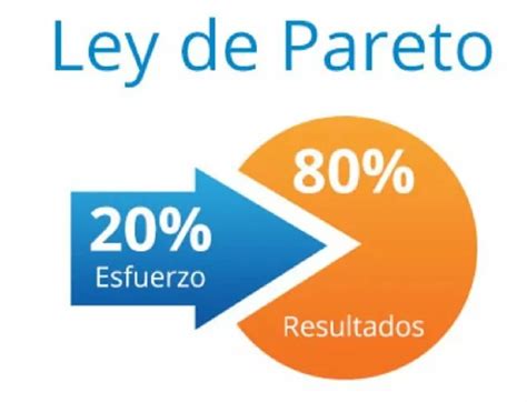 Aplicas En La Gesti N De Tus Proyectos La Ley De Pareto Ceolevel