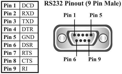 Connecting Rs232 To Usb Pin Diagram And Wiring Guide