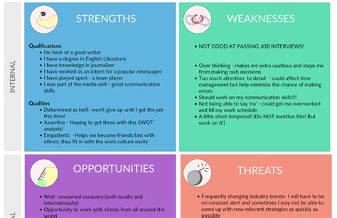 Human Resources Swot Analysis Sample Pdf Template