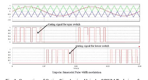 Figure 3 From Implementation Of Spwm Technique For 3 Φ Vsi Using