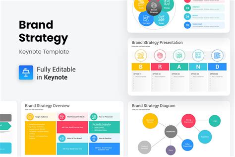 Brand Strategy Keynote Presentation Template | Nulivo Market