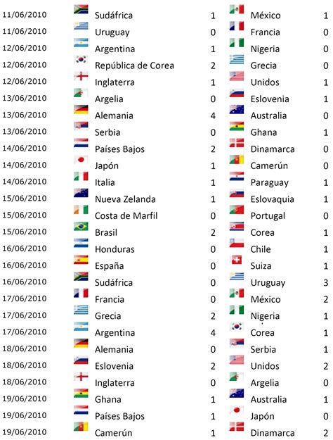 Conexiones As Va El Mundial