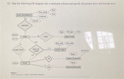 Solved Map The Following ER Diagram Into A Relational Schema Chegg