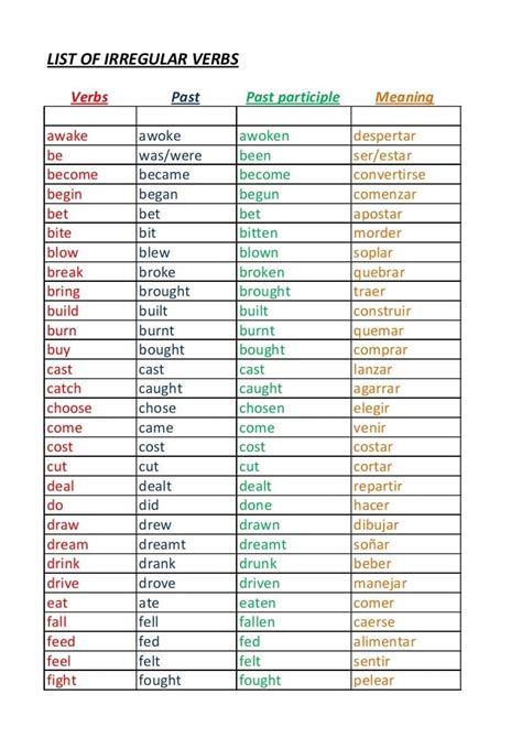 Detail Contoh Regular Verb Dan Irregular Verb Koleksi Nomer 5