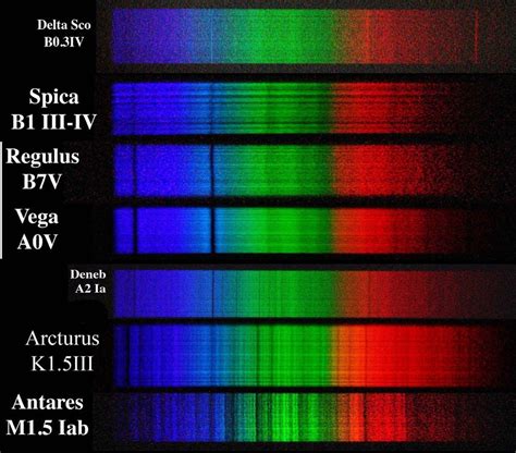 Rigel Rs Spectroscope