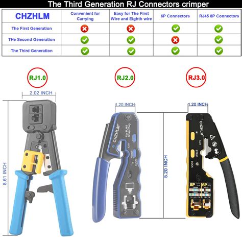 Pass Through Crimper RJ45 Crimp Tool Kit RJ45 Crimping Tool Stripper