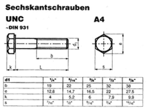 DIN 931 UNC/UNF Sechskantschraube Edelstahl | Der Schraubenladen