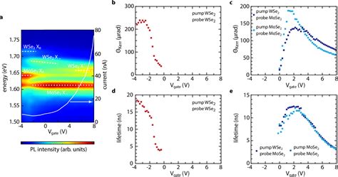 Figure 1 From Twist Angle Dependent Interlayer Transfer Of Valley