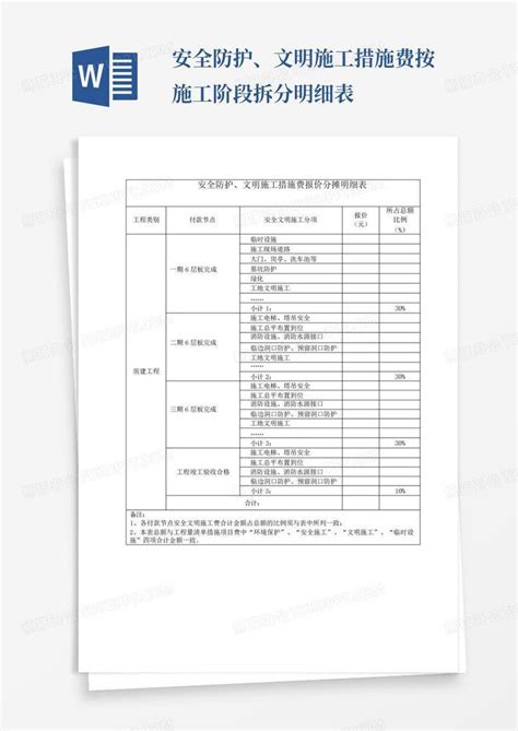 安全防护、文明施工措施费按施工阶段拆分明细表word模板下载编号lnxddjax熊猫办公