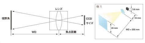 レンズ選定の基礎 画像処理com キーエンス