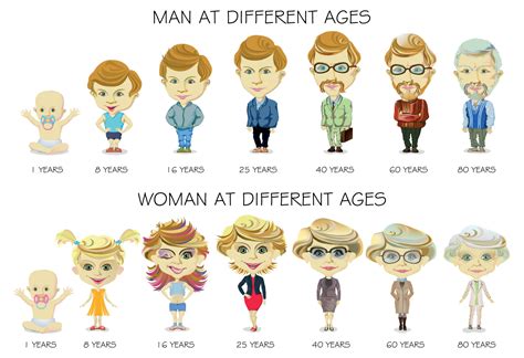 Different Age People