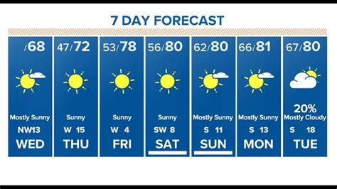 Houston weather forecast | khou.com