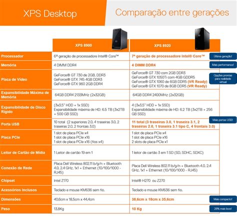 Compare Desktops Dell Dell Brasil