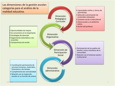 Ppt Modelo De Gesti N Educativa Estrat Gica Mgee Powerpoint