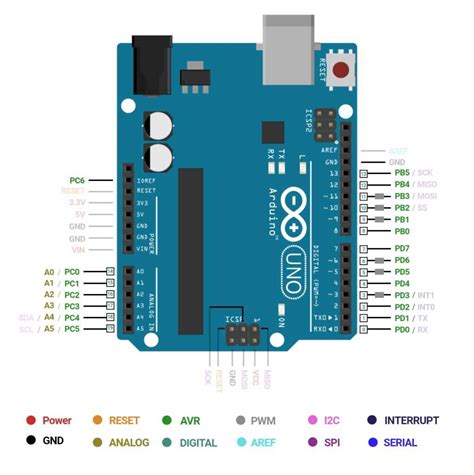 Esp8266 Arduino Pinout A Comprehensive Guide For Beginners