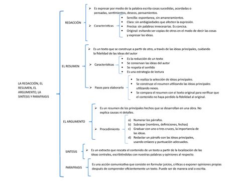 Elaborar Diagrama De Llaves Sobre La Organización De Archivos