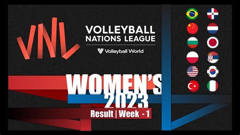 2023 Fivb Volleyball Womens Nations League Result And Standings Week