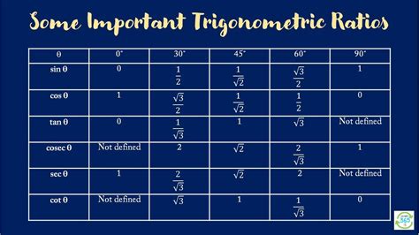 Trigonometric Ratios Of Some Specific Angles YouTube