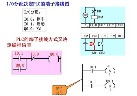 西门子plc基础指令知识详解，小白入门福音，高手勿入！ 知乎