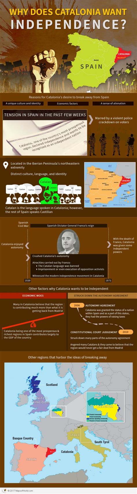 Infographic – Why does Catalonia want Independence - Answers