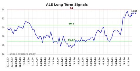 stock traders daily  linkedin ale investment analysis  advice
