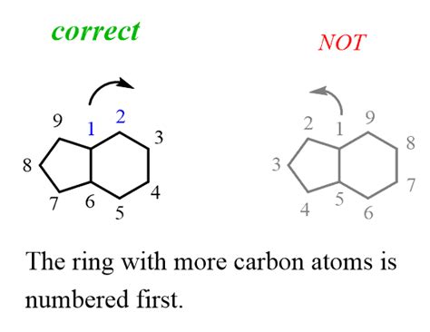 Naming Bicyclic Compounds Chemistry Steps