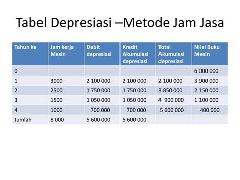 Ppt Aktiva Tetap Berujud Powerpoint Presentation Free Download Id