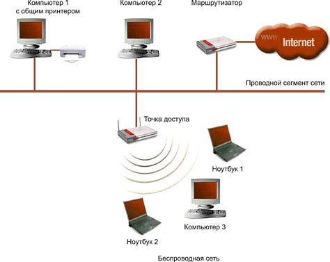Анбик — Особенности точек доступа ☑