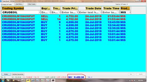 24 7 2018 Rs 9450 Profit In Crudeoil SAGA CONTRA TRADING