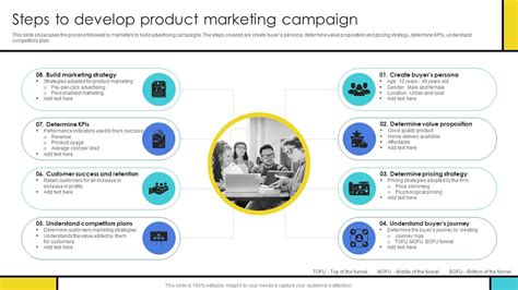 Steps To Develop Product Marketing Campaign Guide To Develop Advertising Campaign Ppt Sample