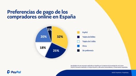 Press Release Paypal Revela Las Ltimas Tendencias Del Comercio