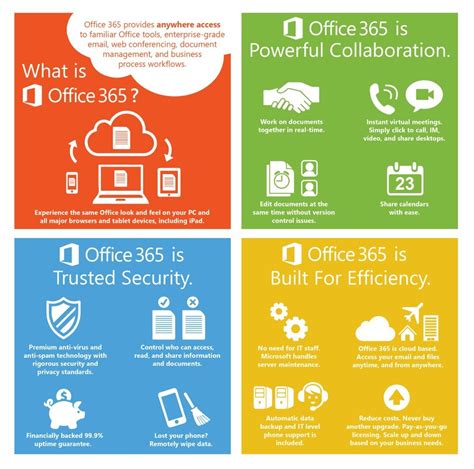 Office 365 Dmc Inc