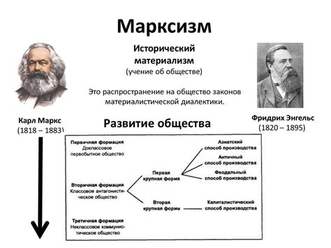 Марксизм. Исторический материализм. Диалектический материализм - online ...