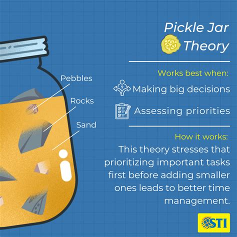 A Student S Guide To Effectively Mastering Time Sti College