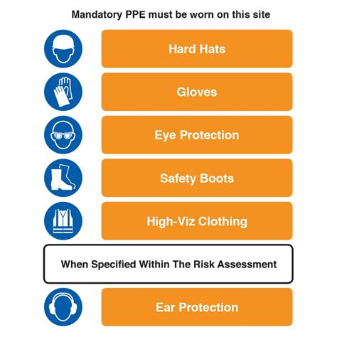 PPE Requirements Safety Sign PVC CMT