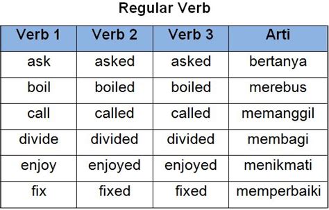 Verb 1 Verb 2 Dan Verb 3 Penjelasan Dan Contohnya English 5 Menit