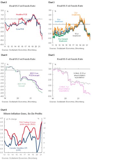 The Global Week Ahead A ‘hawkish’ Fed Oh Please Post