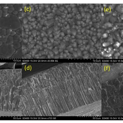 Emission Wavelengths Of Undoped Cesium Iodide Csi And Na Doped Csi