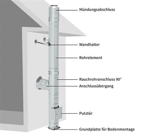 Aufbau Und Bestandteile Eines Schornsteinsystems Ofenseite