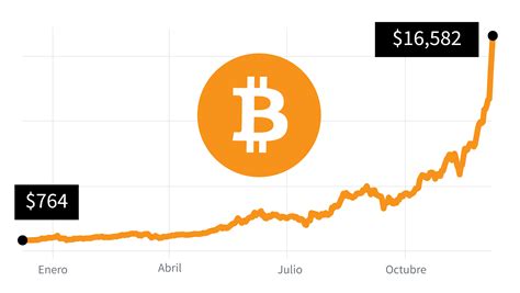 Esto Es Lo Que Vale Ahora Mismo Un Bitcoin Valor Del Bitcoin