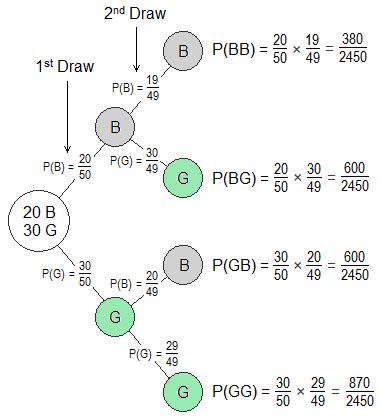 10 Math Problems: Probability Tree Diagram